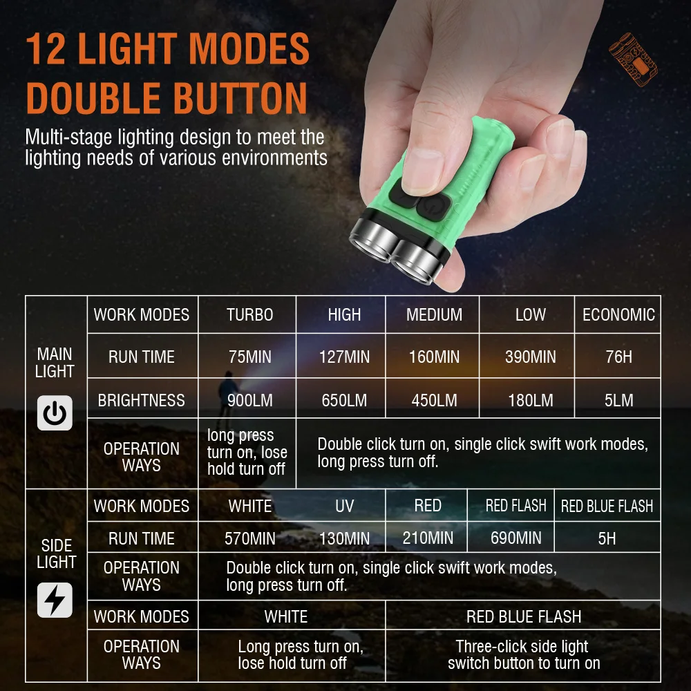 BORUiT V3 LED Keychain Portabl - Fishing Light ulasan dan harga