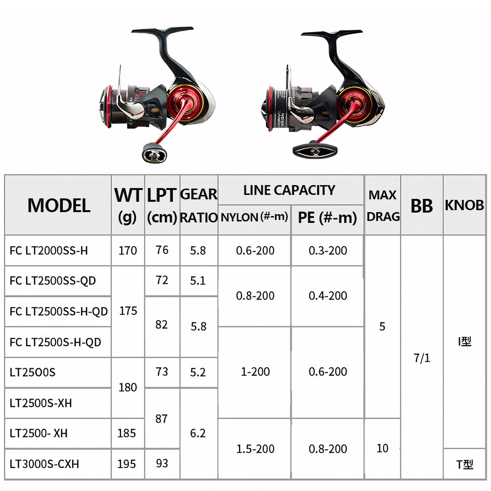 2026 DAIWA NEW SALAMANDURA LT  - Shimano Reel Stradic ulasan dan harga