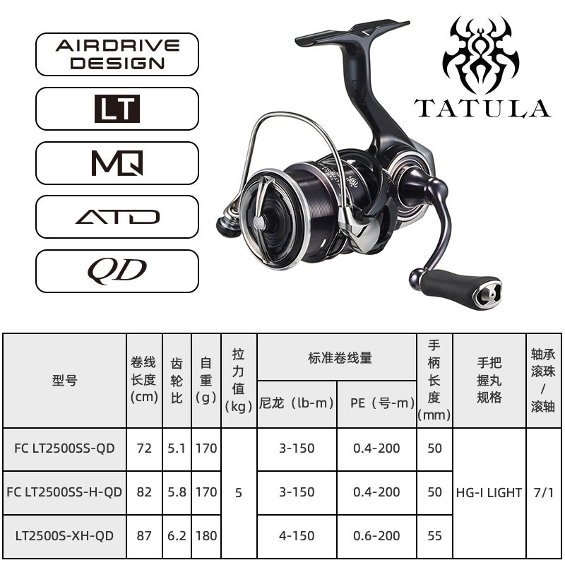 2023 DAIWA TATULA LT Spinning  - Daiwa Reel Fuego ulasan dan harga