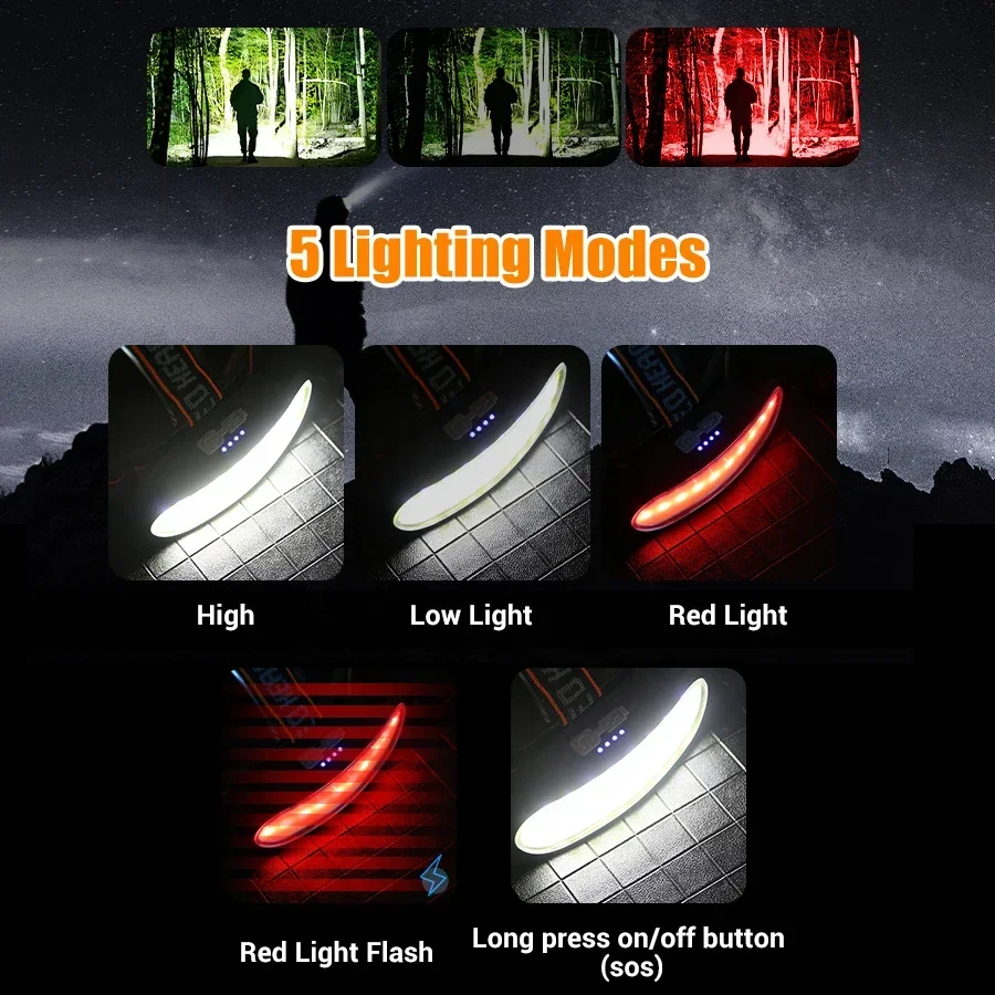 Powerful COB LED Headlamp Type - Fish Finder Battery ulasan dan harga